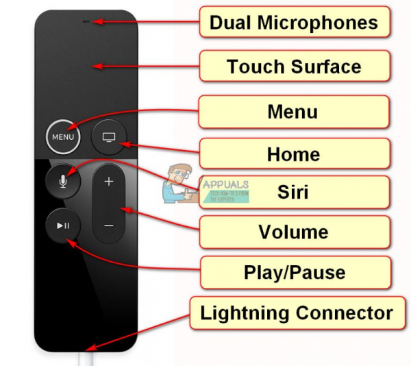 Исправлено: пульт Apple TV Remote не работает