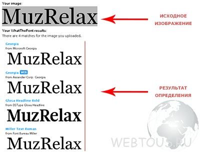 WhatTheFont — определяем шрифт по картинке