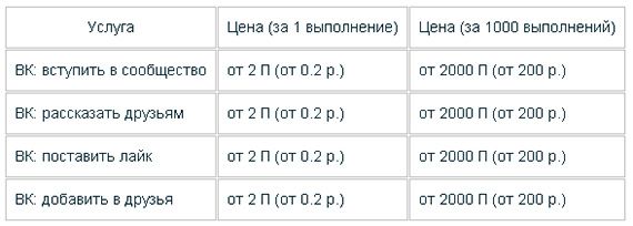 VkStorm — Сервис накрутки лайков и друзей Вконтакте